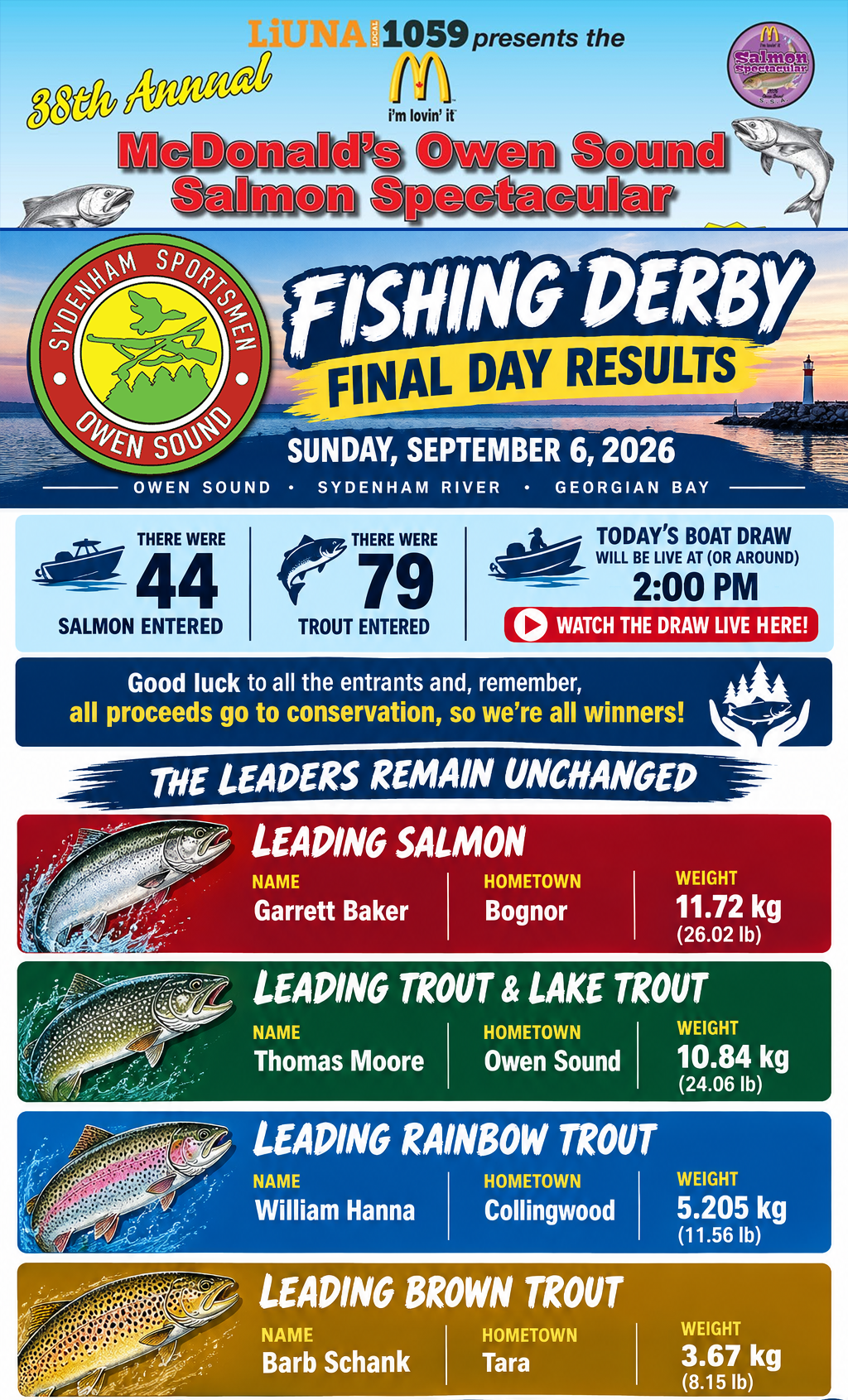 Fishign derby results - sept 6 2026